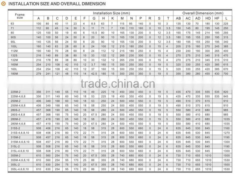 Iron Body Triphase TEFC And Best Induction Motor With Gears