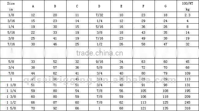 Us type drop forged wire rope saddle clip