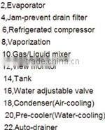 2015 New selling water cooling air dryer