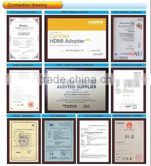 hdmi splitter 1 to 16 with 4K*2K