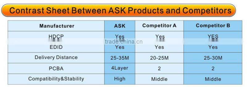 SPDIF/TosLink 1*3 audio amplifier