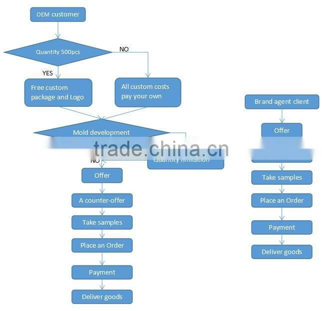 40mm rotary hammer drill ,hot sales1600w ,electric breaker hammer drill