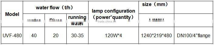 generatore di raggi UV in acciaio inox per piscina