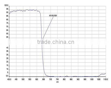 635nm IR Cut Off Filter