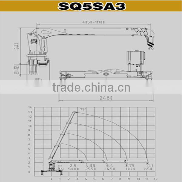 SALE in Brazil 5ton hydraulic telescopic boom crane truck with discount