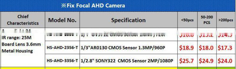 720P AHD Dome fixed focal camera