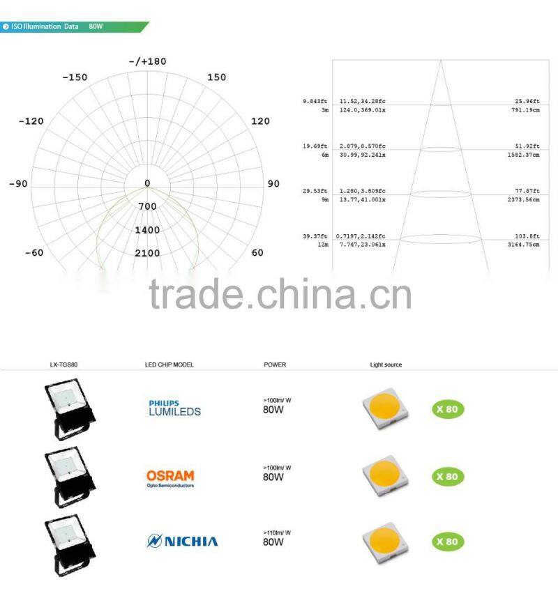 CE Rohs Approved Meanwell Driver Promotion Price 5 Years Warranty Nichia LED 130LM/W 80W LED Exterior Flood Lights