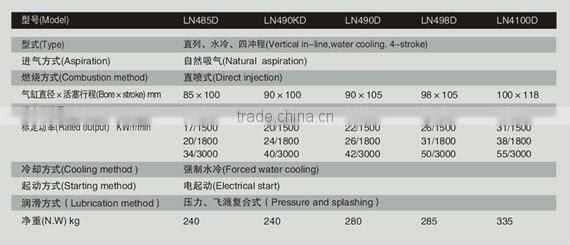 Superior LION generating diesel engine for sale