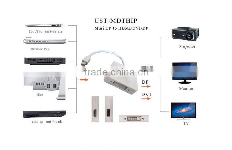 Hot sales Mini DP to HDMI DVI DP Cable Convertor Special for Macbook Air/Pro