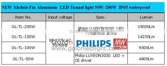 Panel led high bay light 200W IP65 wateproof 5 years warranty for sport court lighting led tennis court lighting