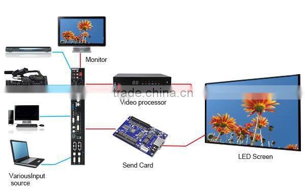 Indoor P6 SMD full color led module