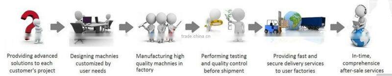 Mini size PVC/PE Blown PE film blowing machine