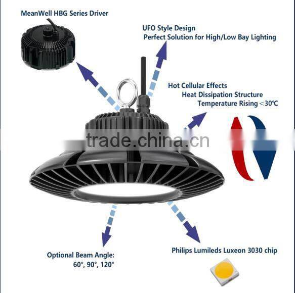 UL cUL DLC TUV SAA CB CE Listed Aluminium Body 130lm/w AOK 200W 150W Industrial LED Highbay Light
