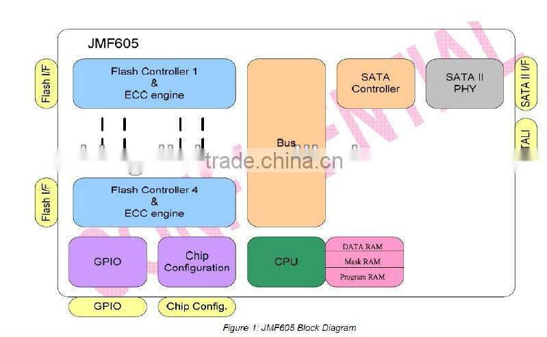 SATA II 3Gb/s Half Slim SSD