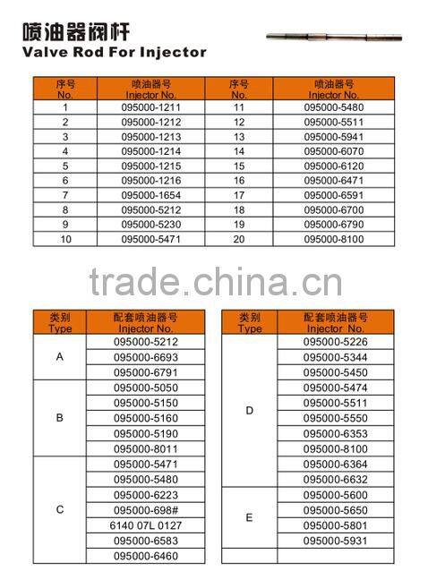 Denso Common Rail Injector Spacer BF15 095000-5471