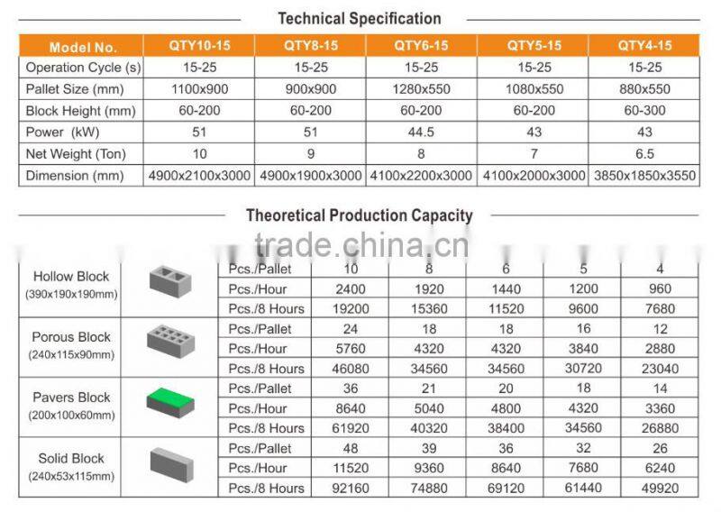 Cement/concrete block/brick making machine production line