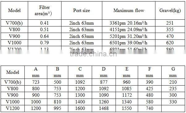 Hayward s244t sand filter