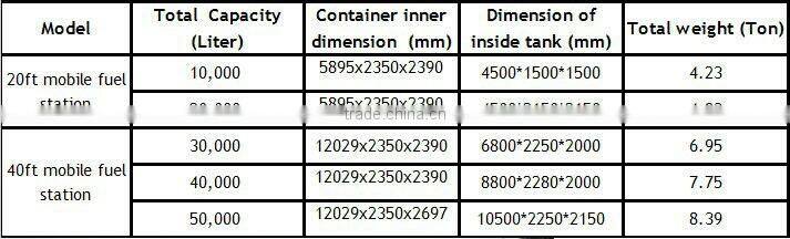 20 feet container mobile petrol station
