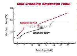 starting motorcycle battery