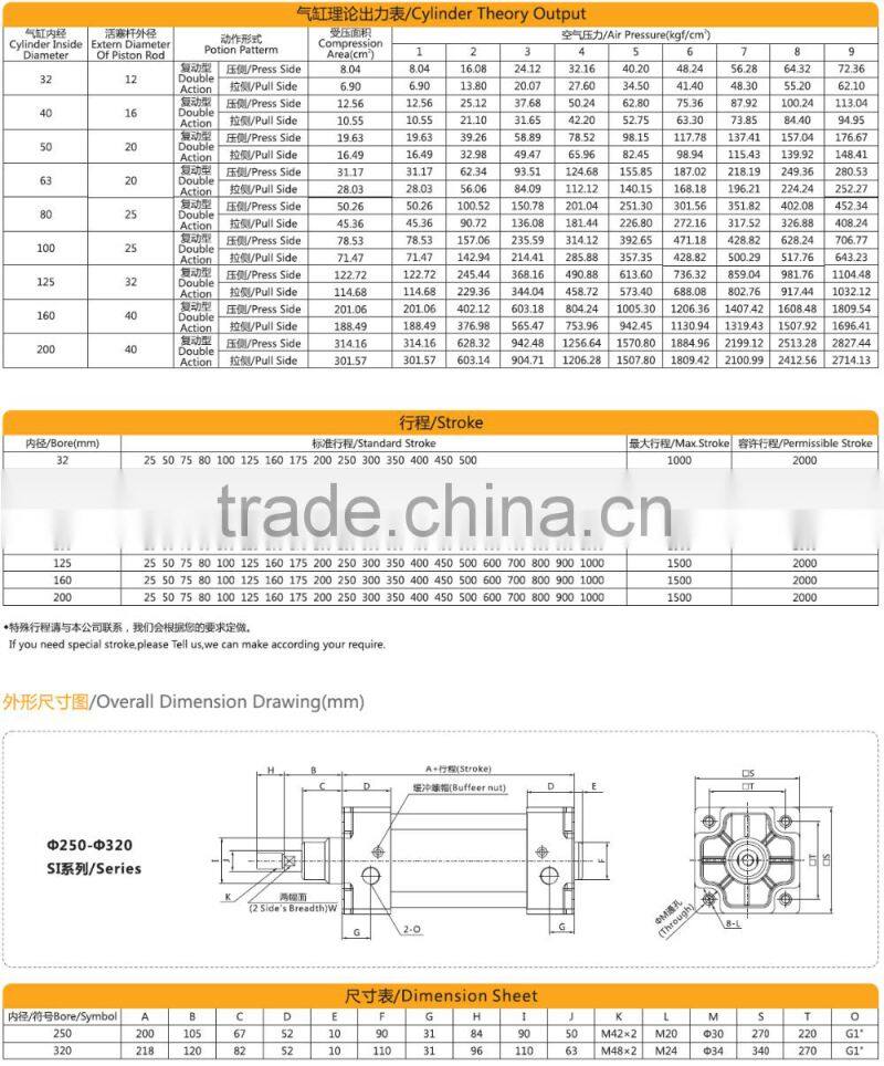 Good quality made in china execution element Air Cylinder pneumatic suppliers double acting