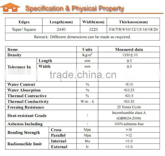 DryWall Fiber Cement 12MM Board