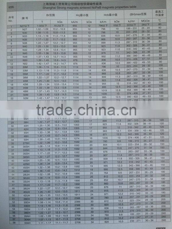 Super Neodymium Cylinder Magnets D2-D220mm with All Grade