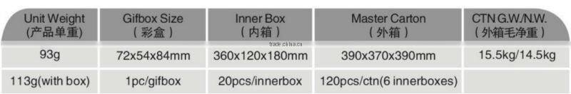 mining light/LED head light/zoom head lamp/ outdoor lighting