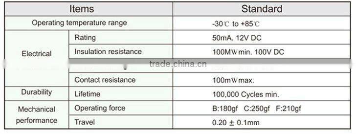 FTHAF14 micro 4pins tactile touch sensor light switch
