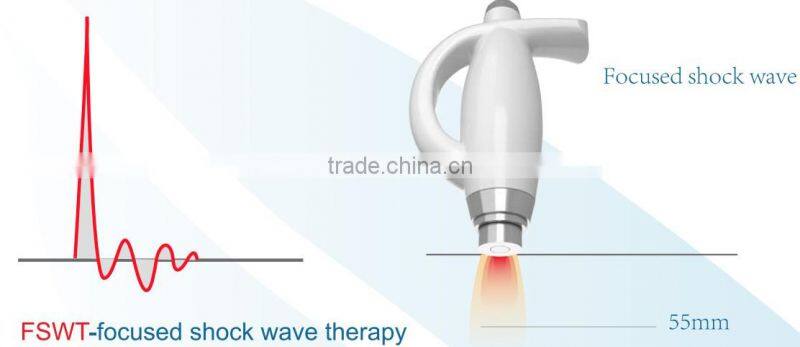 Factory: Mini hot sale eswt to muscle and tendon injuries