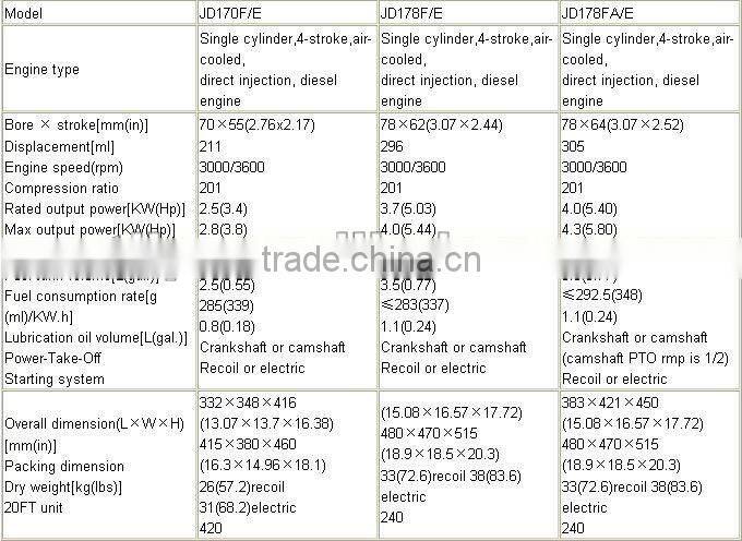Engine JD170F/E,JD178F/E,JD178FA/E