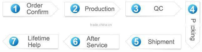 Commercial Tunnel Dish Washer machine with Table and Sink TT-K134