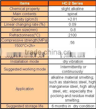 Metallurgic coreless induction furnace lining materials basic magnesite dry ramming mixture to make mn steel high carbon steel