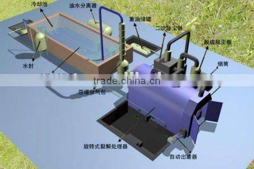 Waste tire/plastic refining plant (atmospheric distillation)