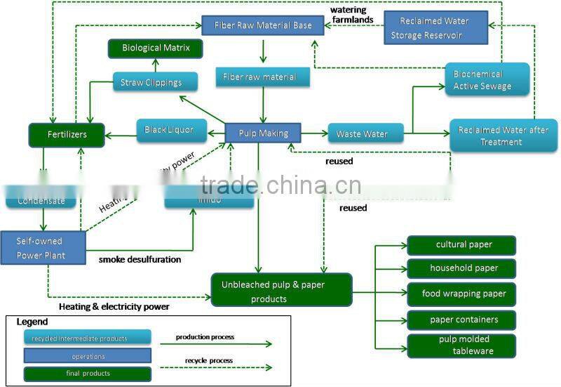 Tranlin Water-soluble fulvic acid fertilizer