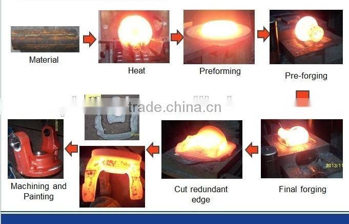 2017 OEM Qingdao casting supplier alloy steel casting railway spare parts steel casting for railway
