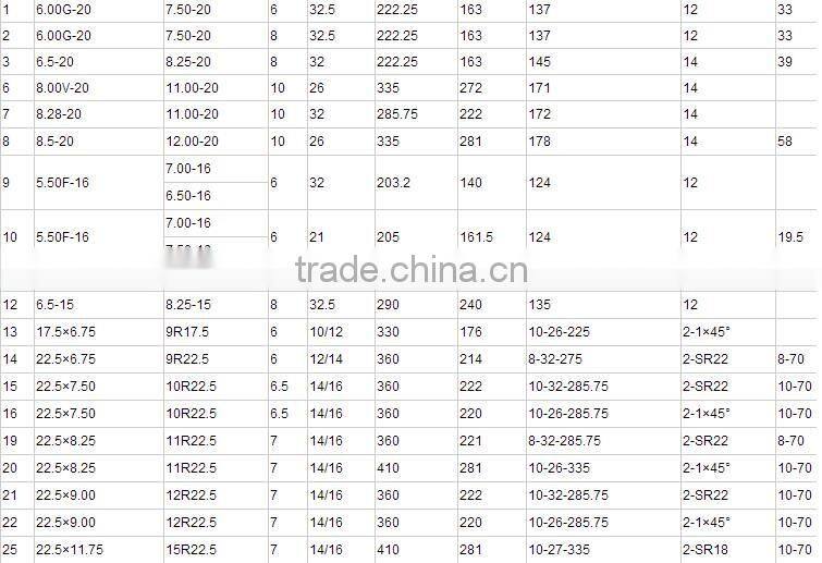 5.50F-16 truck wheel rim & steel wheels & trailer wheels