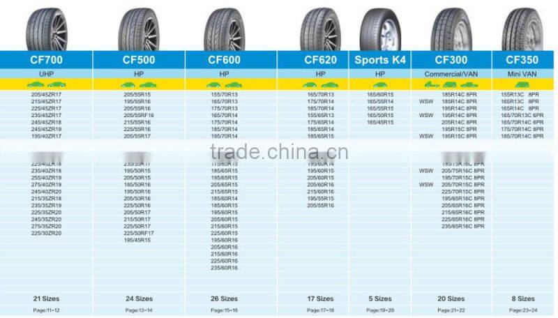 Alibaba China Suppier Car Tyre Manufacturer SUV Passenger Car Tires Radial Chinese Tire PCR Wholesale Cheap Price