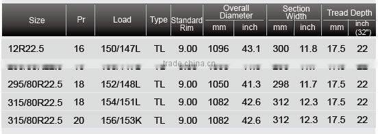 TBR radial tyre 295/80R22.5