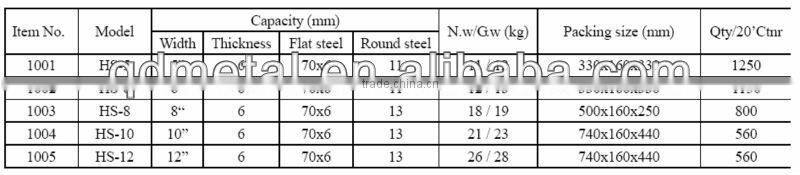 metal hand shear made in china