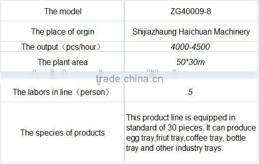 plastic egg carton making machine price