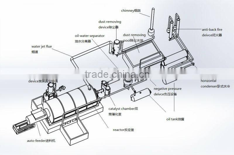 1993 Starting Business 10T Waste Plastic Scrap Recycle Machine