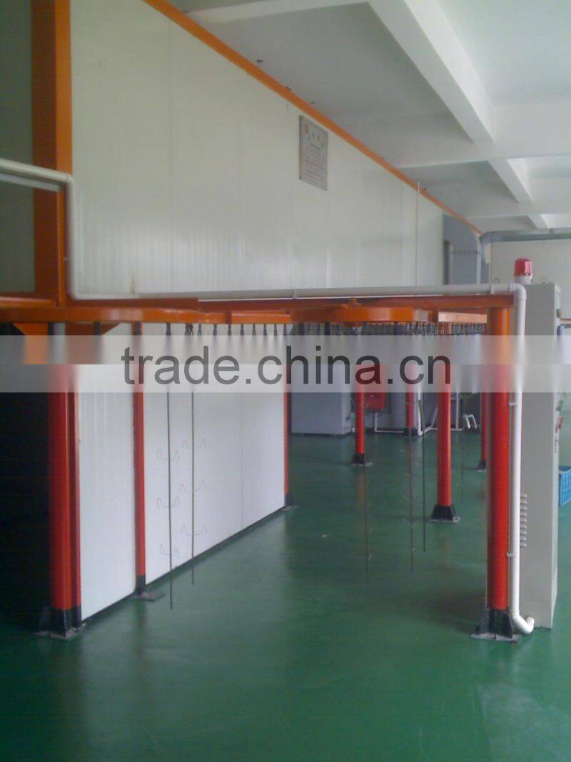 auto parts industry coating lile