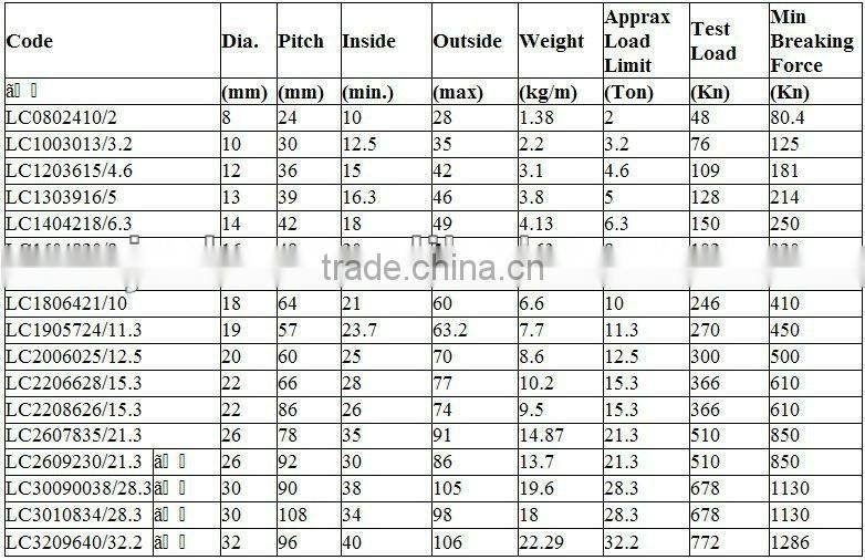 Thin Layer Alloy Steel(20Mn2) Carburizing Overhead Lifting Chains