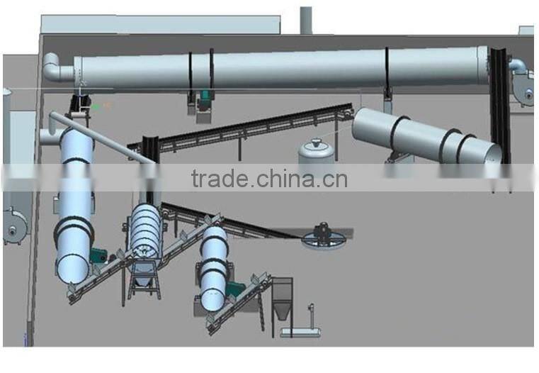 Compound Fertilizer Production Line Equipment