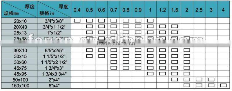 Stainless Steel Grade 316 Hollow Section