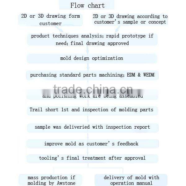 2016 Newest high quality android handheld pos terminal case