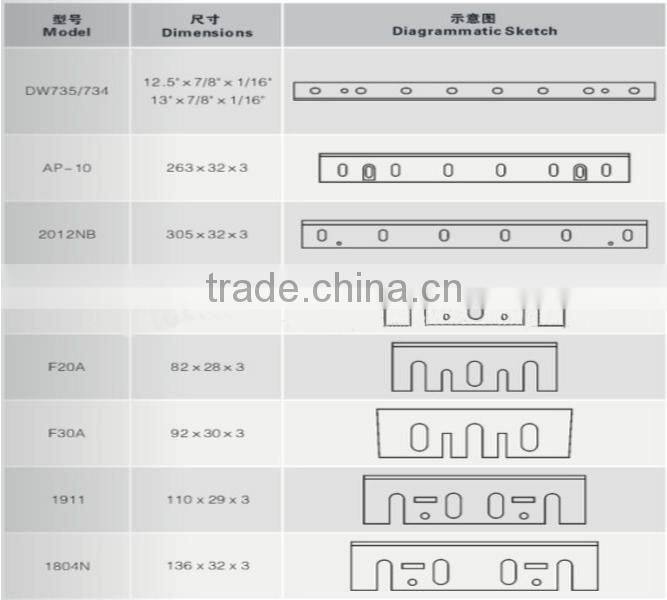 F20 HAOTING BRAND HCS PLANER BLADE RED CARD PACKING