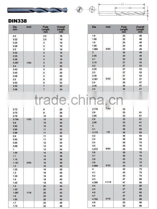 DIN338 Straight Shank High Speed Steel Titanium Coated Black Oxide Twist Drill Bit
