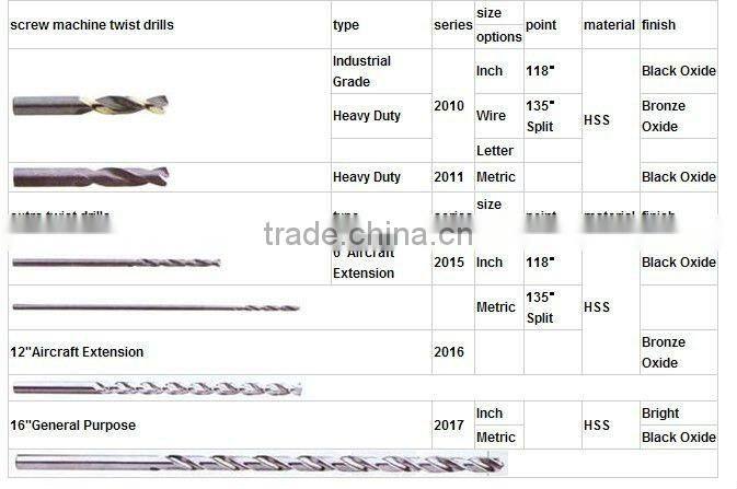 High quality HSS Twist Drill