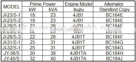 38KVA Famous Japanese brand engine Silent Diesel Generator